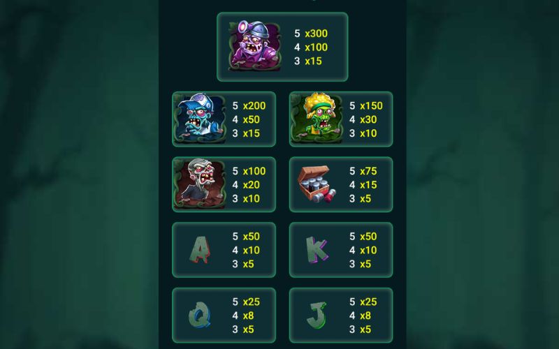 gameplay Bà nội thây ma thực tế